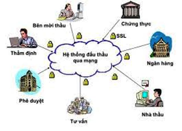 Hệ thống đấu thầu qua mạng